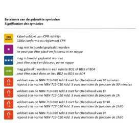 Câble d'alarme blindage global LS0H/LS0H vert Cca s1d2a1 6X0,22mm² - R100 2
