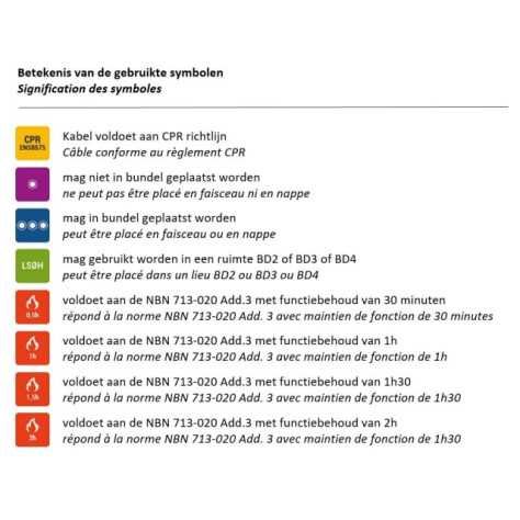 Câble d'alarme+aliment blindage global PVC/PVC blanc Eca 2X0,75+8X0,22 - R100