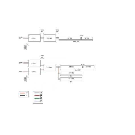 STRIP LED CONTROLEUR + TELECOMMANDE RGB