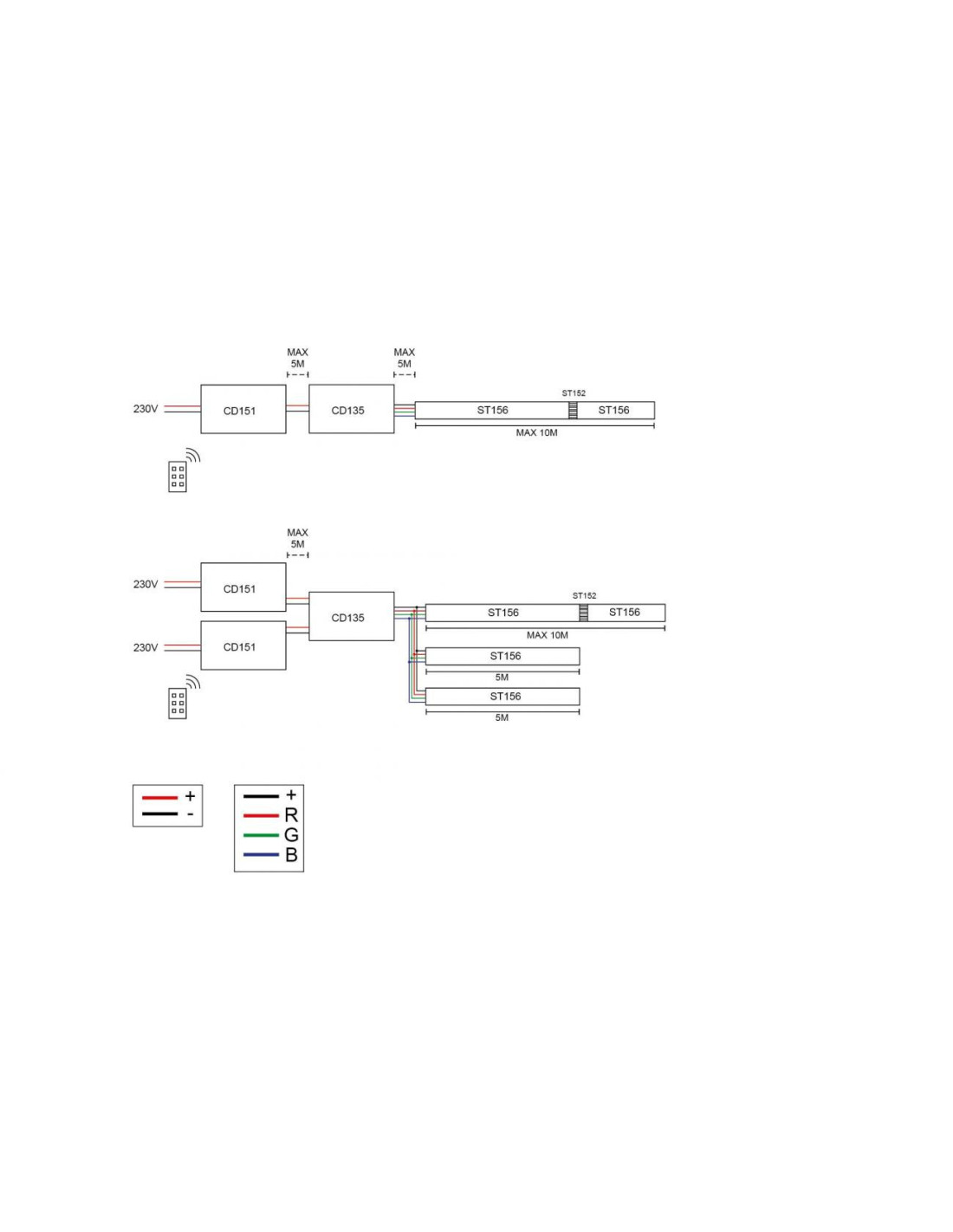 STRIP LED CONTROLEUR + TELECOMMANDE RGB