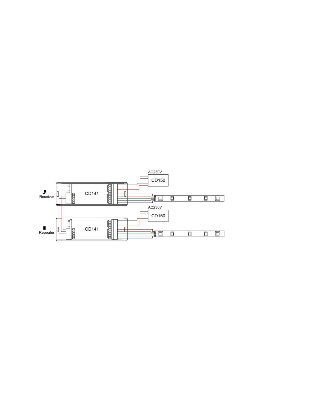 PANNEAU MURAL RF RGBW 230V