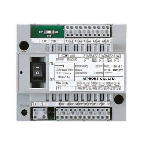 Unité de controle bus video