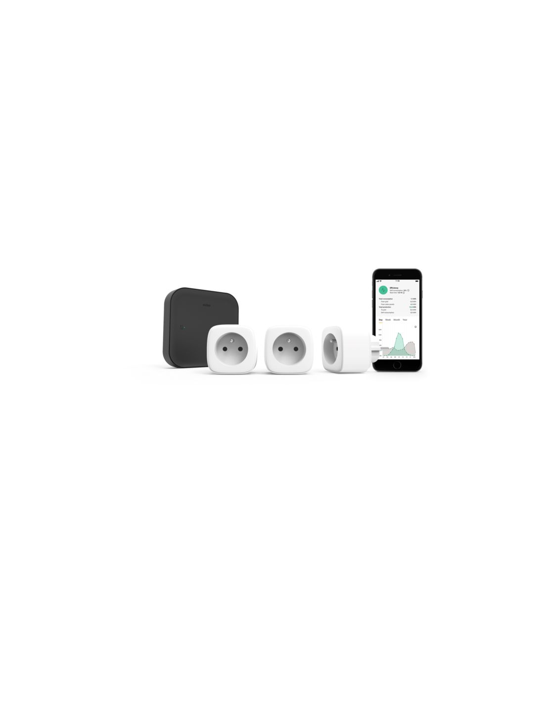 Kit de démarrage énergie Niko Home Control avec trois prises intelligentes avec broche de terre, Zigbee®